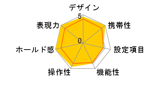GR21̃[U[r[