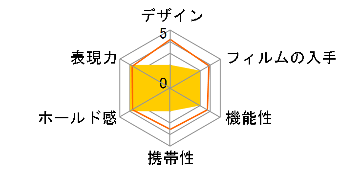 instax [���C�h] 200�̃��[�U�[���r���[