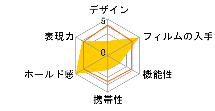 instax mini 7 �u�`�F�L�|�b�v�v�u���[�̃��[�U�[���r���[