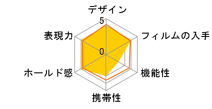 instax mini 7 �u�`�F�L �~���g�v�̃��[�U�[���r���[