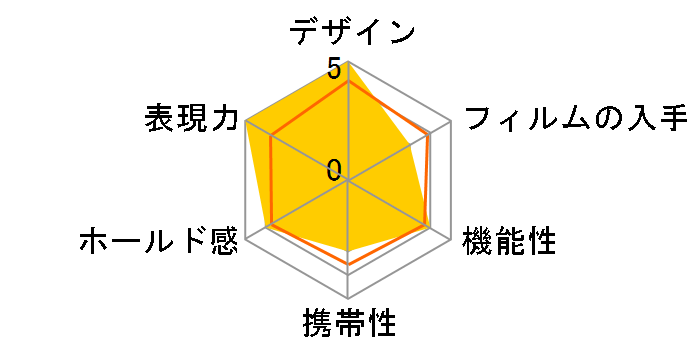 instax mini 7S ��`�F�L��̃��[�U�[���r���[