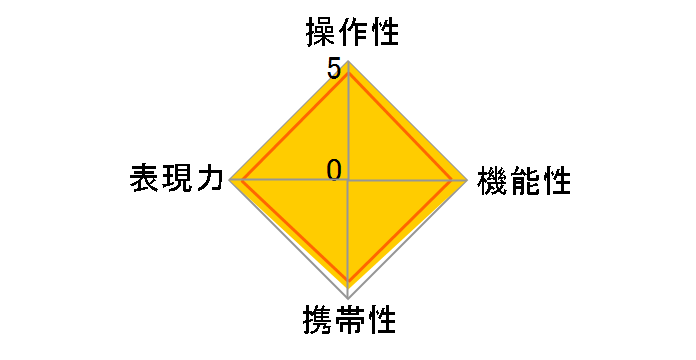 EF14mm F2.8L USM�̃��[�U�[���r���[