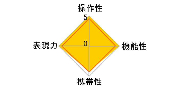 EF24mm F1.4L USM�̃��[�U�[���r���[