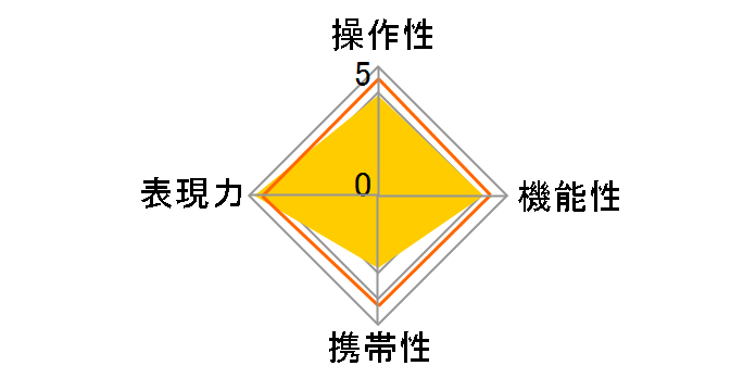 EF85mm F1.2L USM�̃��[�U�[���r���[