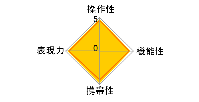 EF85mm F1.8 USM�̃��[�U�[���r���[