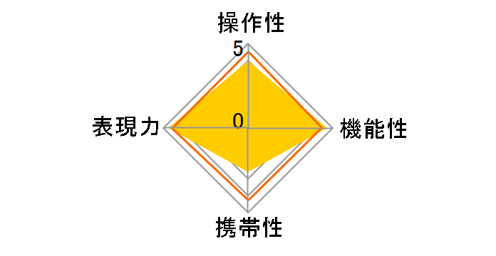 EF200mm F1.8L USM�̃��[�U�[���r���[