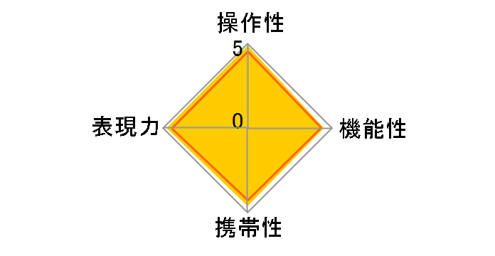 EF400mm F5.6L USM�̃��[�U�[���r���[