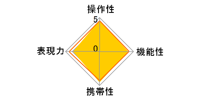 EF20-35mm F3.5-4.5 USM�̃��[�U�[���r���[