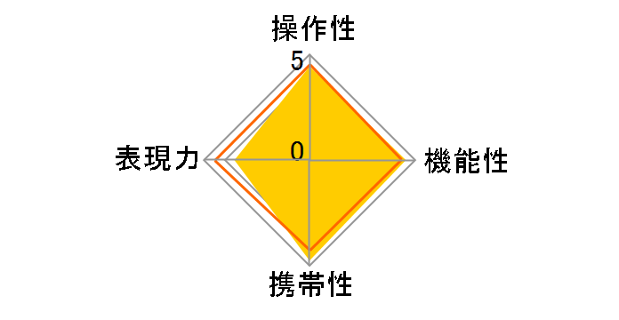 EF22-55mm F4-5.6 USM�̃��[�U�[���r���[