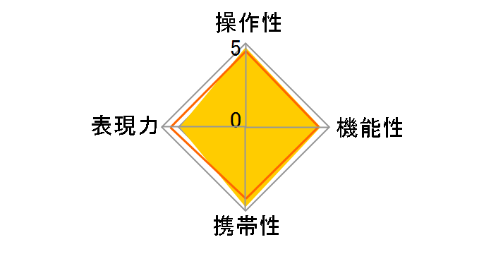 EF24-85mm F3.5-4.5 USM̃[U[r[