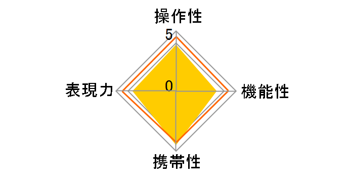 EF55-200mm F4.5-5.6 �U USM�̃��[�U�[���r���[