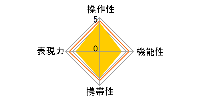 EF75-300mm F4-5.6 IS USM̃[U[r[
