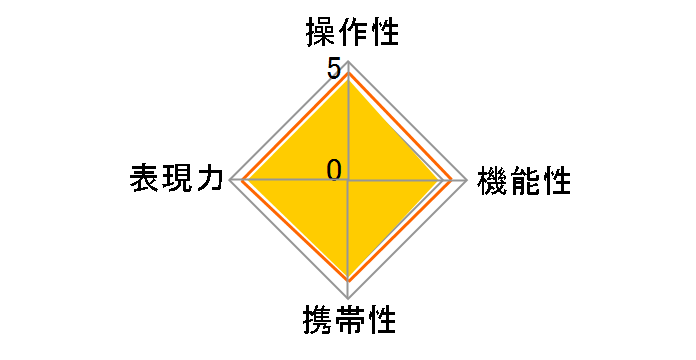 EF75-300mm F4-5.6 III USM�̃��[�U�[���r���[