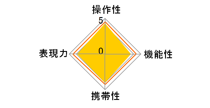EF90-300mm F4.5-5.6 USM�̃��[�U�[���r���[