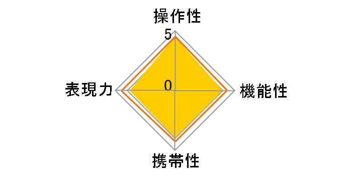 EF100-300mm F4.5-5.6 USM̃[U[r[