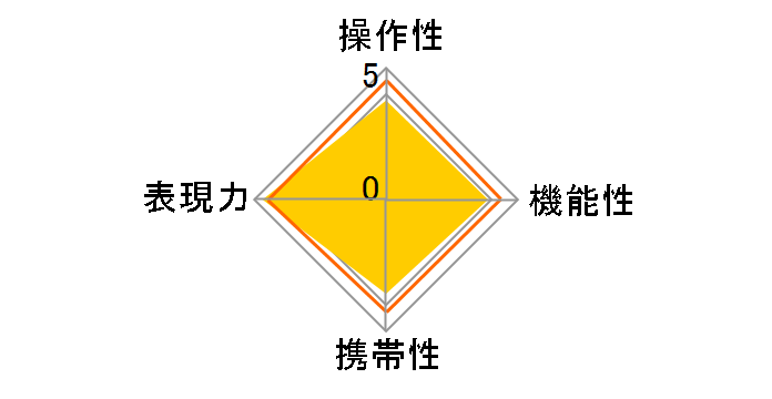 TS-E45mm F2.8�̃��[�U�[���r���[