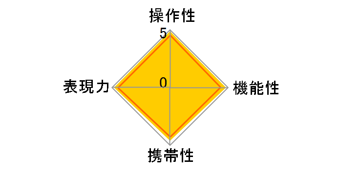 EF14mm F2.8L II USM�̃��[�U�[���r���[