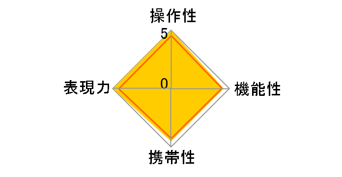 Biogon T*2.8/25 ZM�̃��[�U�[���r���[