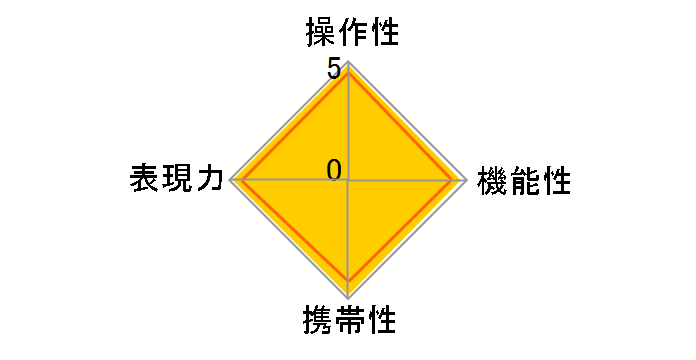 Biogon T*2.8/28 ZM�̃��[�U�[���r���[