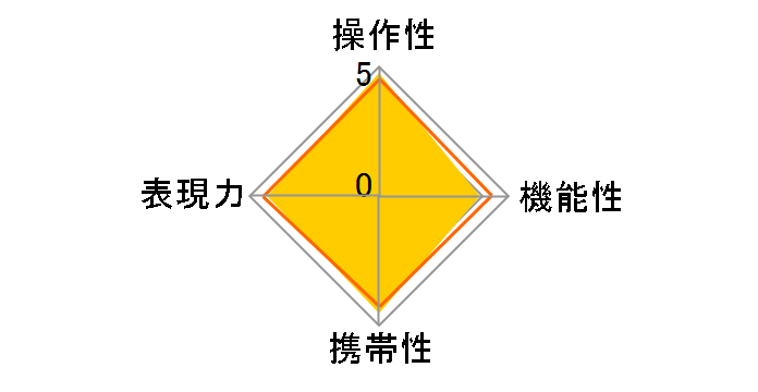 Biogon T*2/35 ZM�̃��[�U�[���r���[