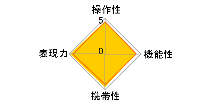 Planar T* 1.4/50 ZF�̃��[�U�[���r���[