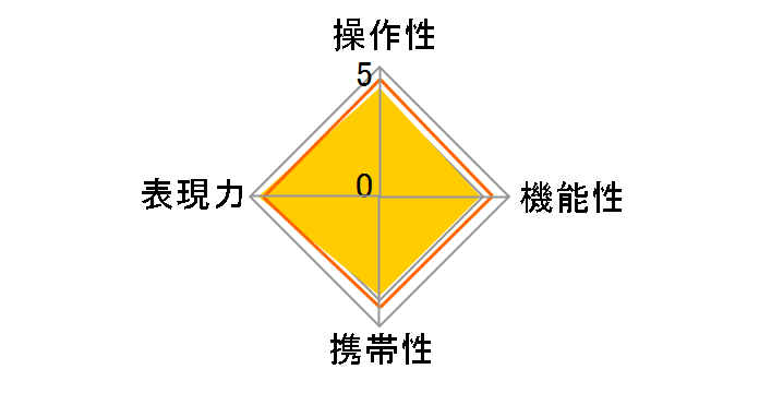 Planar T* 1.4/85 ZF�̃��[�U�[���r���[