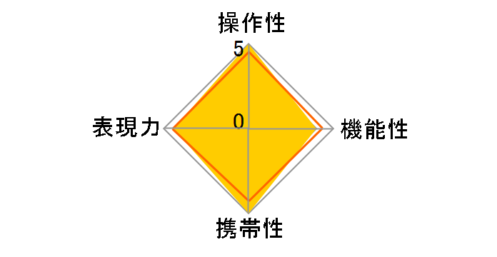 �t�H�N�g�����_�[ COLOR-SKOPAR 35mm F2.5 C-Type (��ׯ�)�̃��[�U�[���r���[
