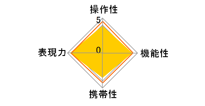 �t�H�N�g�����_�[ ULTRON 35mm F1.7 Aspherical (���ް)�̃��[�U�[���r���[