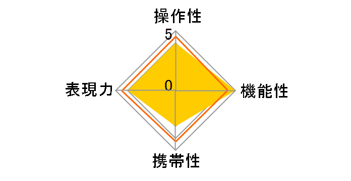 MACRO APO-LANTHAR 125mm F2.5 SL (����EF)�̃��[�U�[���r���[