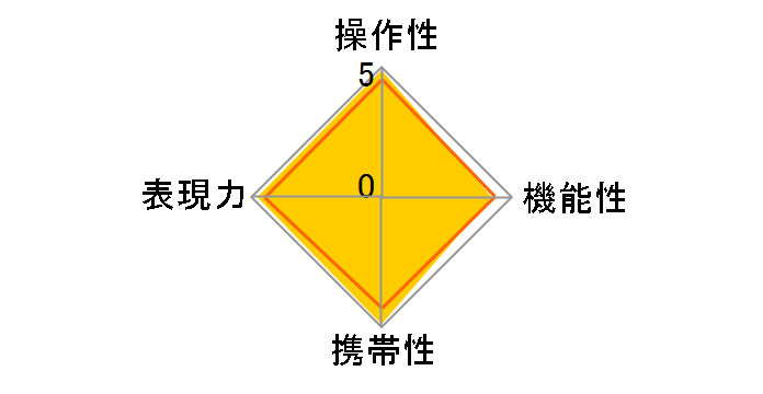 C Sonnar T*1.5/50 ZM̃[U[r[