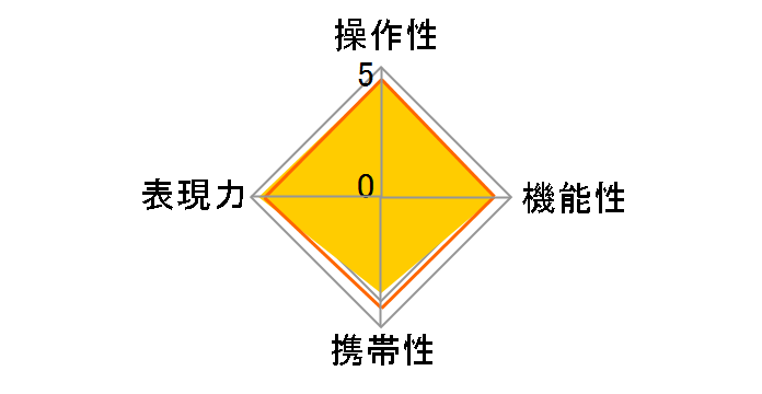 Distagon T* 2.8/25 ZF�̃��[�U�[���r���[
