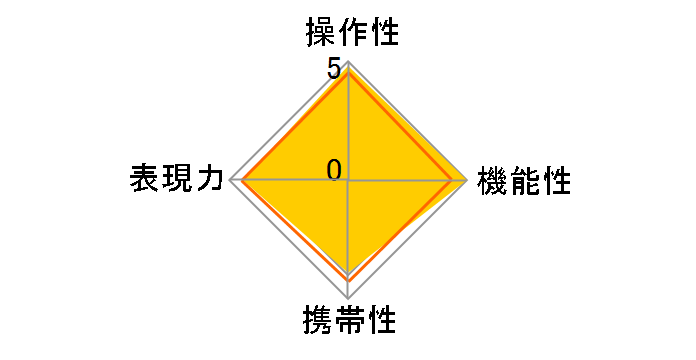Distagon T* 2/35 ZF�̃��[�U�[���r���[