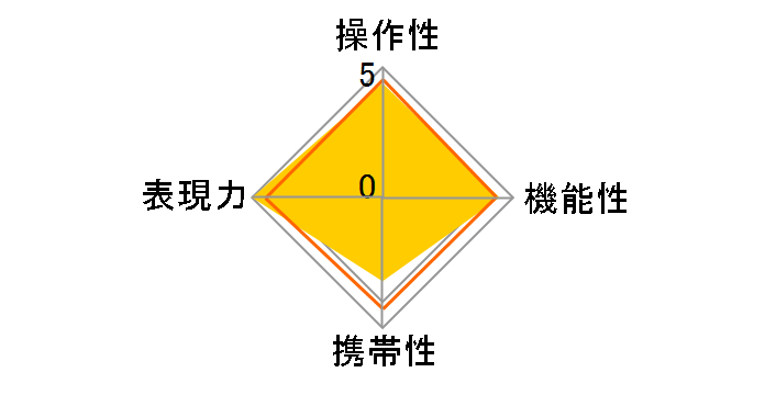 Planar T* 1.4/85 ZK�̃��[�U�[���r���[