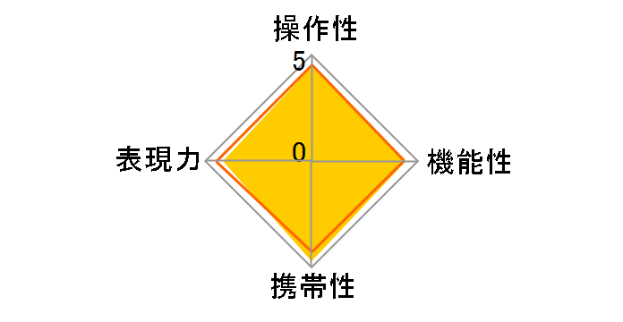 Distagon T* 4/18 ZM�̃��[�U�[���r���[
