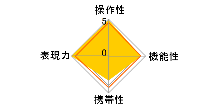 Distagon T* 2/35 ZK�̃��[�U�[���r���[