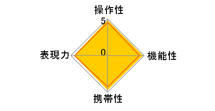 �t�H�N�g�����_�[ ULTRON 28mm F2�̃��[�U�[���r���[