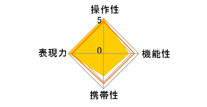 Distagon T*3.5/18 ZK (�y���^�b�N�X�p)�̃��[�U�[���r���[