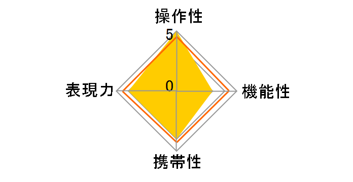 AF�Y�[��28-80mmF3.5-5.6(D) (�V���o�[)�̃��[�U�[���r���[