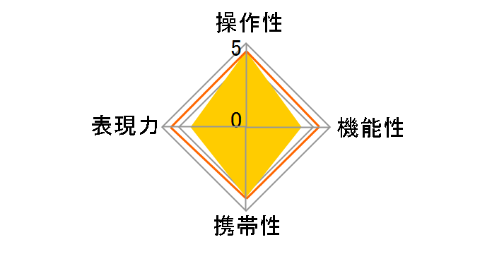 AF�Y�[��75-300mmF4.5-5.6(D) (�u���b�N)�̃��[�U�[���r���[