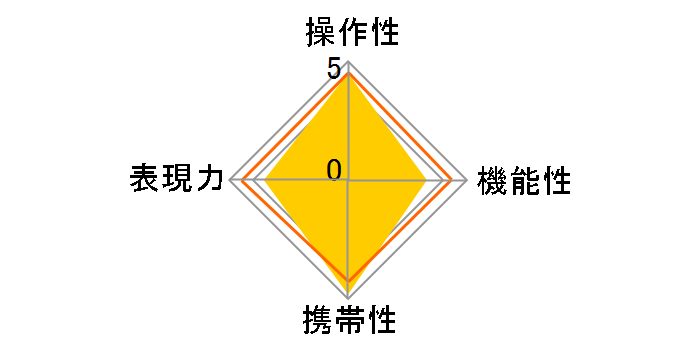 AF28mmF2.8�̃��[�U�[���r���[