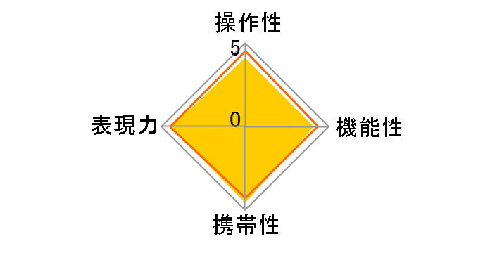 AF35mmF2 NEW�̃��[�U�[���r���[