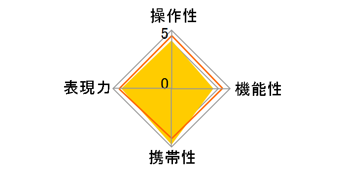 AF50mmF1.4 NEW�̃��[�U�[���r���[