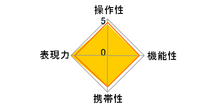 AF85mmF1.4G(D)�̃��[�U�[���r���[