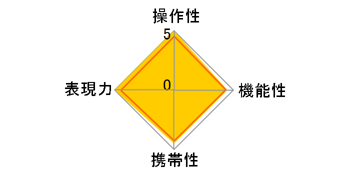 Carl Zeiss Vario-Sonnar T* 24-85mm F3.5-4.5�̃��[�U�[���r���[