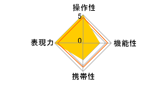 Carl Zeiss Vario-Sonnar T* 45-90mm F4.5�̃��[�U�[���r���[