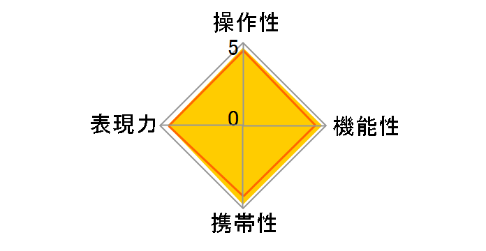 Carl Zeiss Distagon T* 28mm F2.8 (MM)�̃��[�U�[���r���[