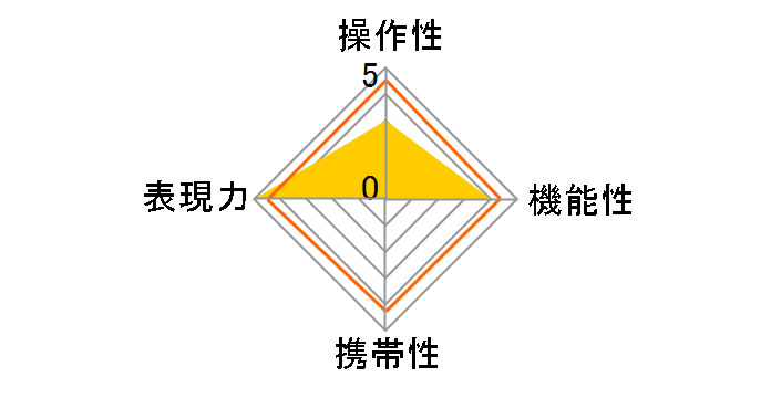 VARIO-APO-ELMARIT-R 70-180mm F/2.8�̃��[�U�[���r���[