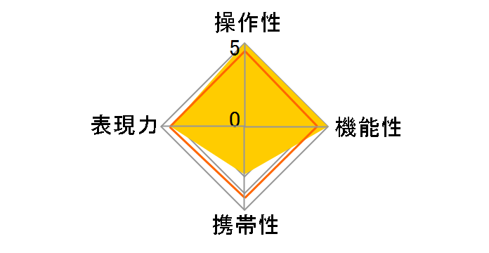 ELMARIT-M 21mm F/2.8 ASPH Silver finish�̃��[�U�[���r���[