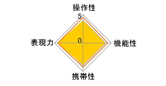 AI AF Zoom Nikkor 35-70mm F2.8D�̃��[�U�[���r���[