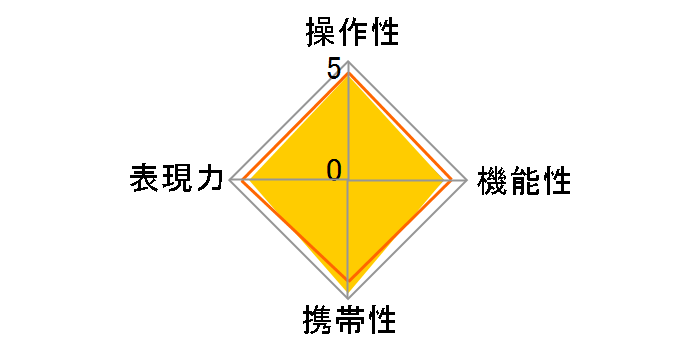 AI AF Nikkor 20mm f/2.8D�̃��[�U�[���r���[